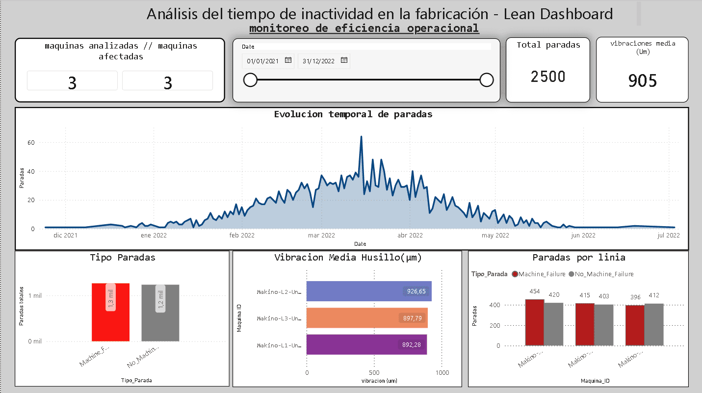 Power BI Portfolio — captura del proyecto